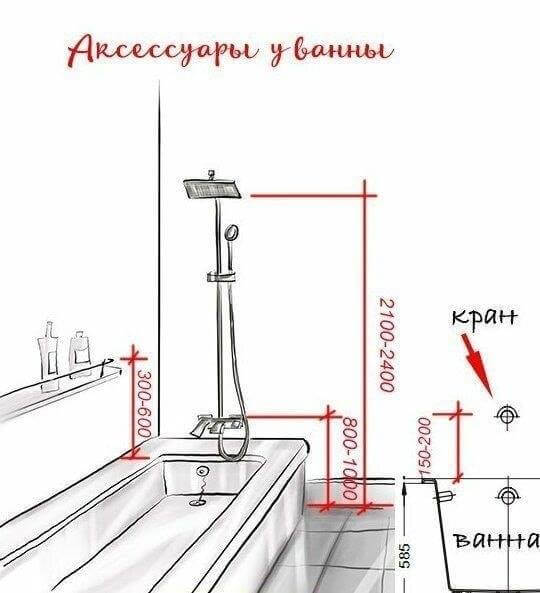 استانداردهای حمام سرویس بهداشتی24